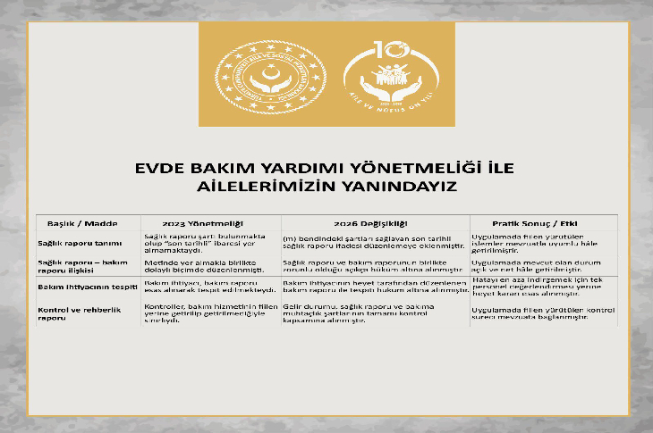 Görselde, T.C. Aile ve Sosyal Hizmetler Bakanlığı tarafından hazırlanan, "Evde Bakım Yardımı Yönetmeliği" kapsamında 2023 yılı ile 2026 yılı arasındaki temel değişiklikleri ve bu değişikliklerin pratik sonuçlarını içeren bilgilendirme tabloları yer almaktadır.